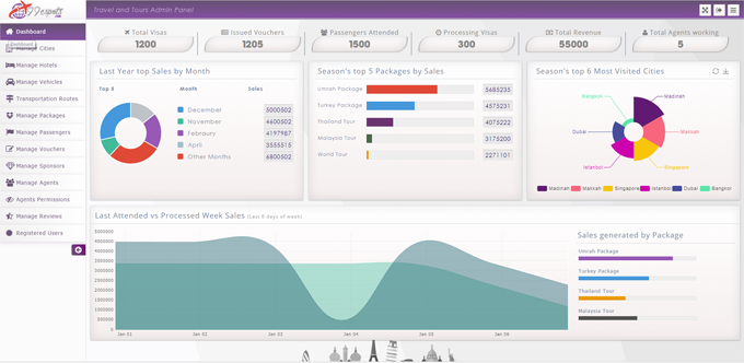 Learning Interface